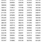 ตรวจล็อตตารี่ 16 กุมภาพันธ์ 2564